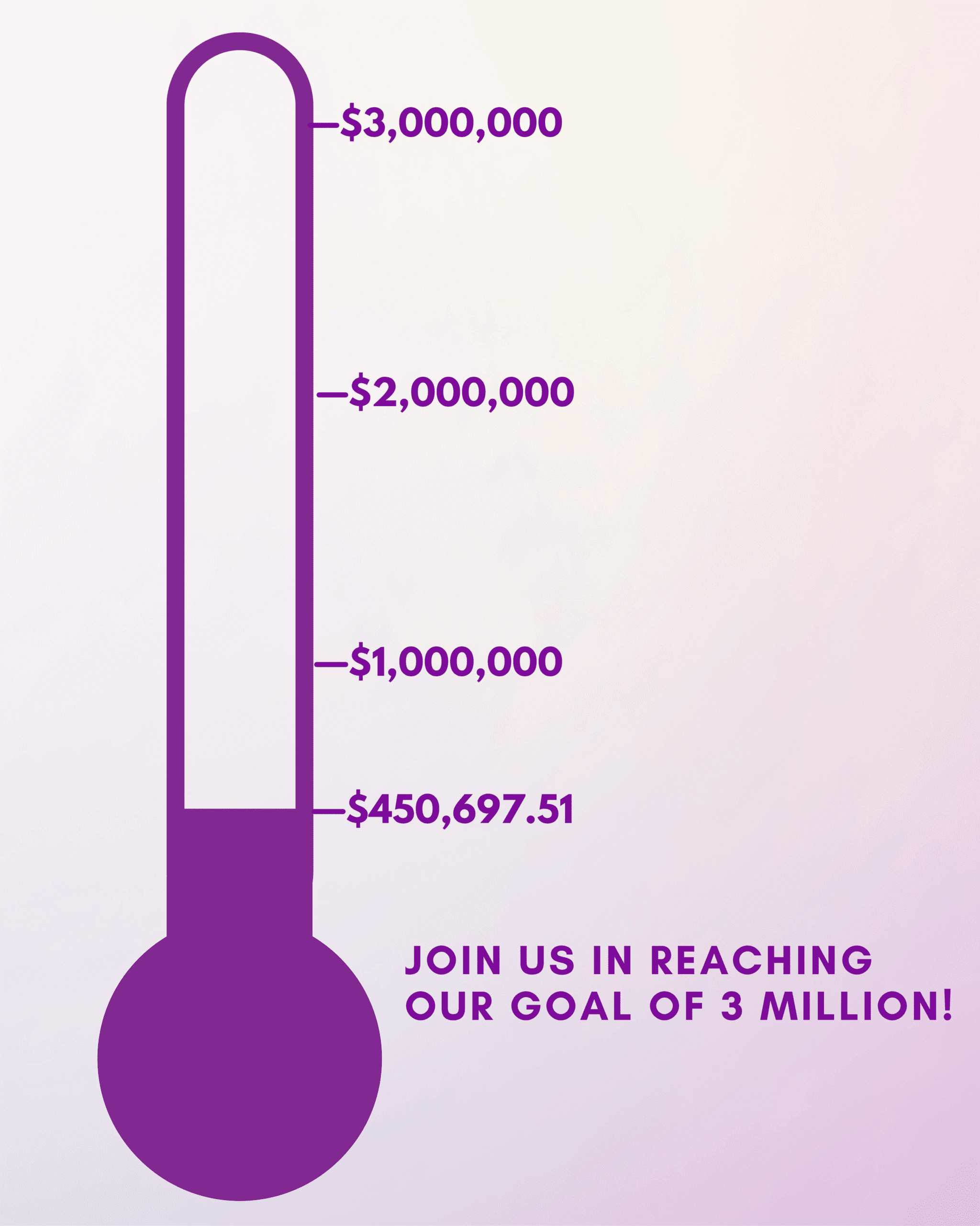 donation goal